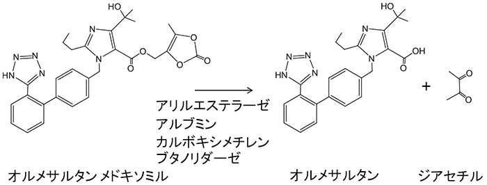 図1