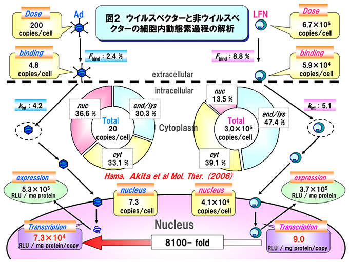 図2