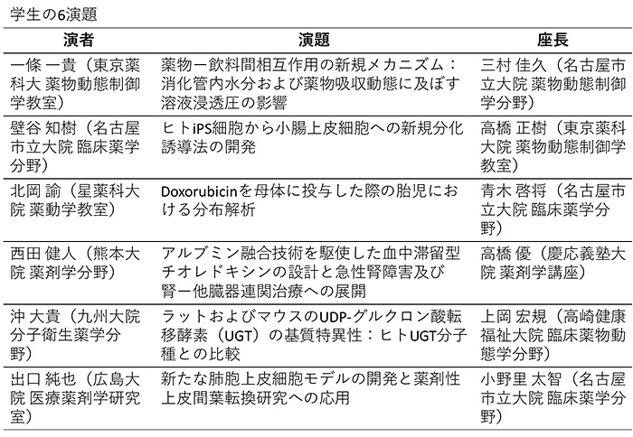 学生の6演題