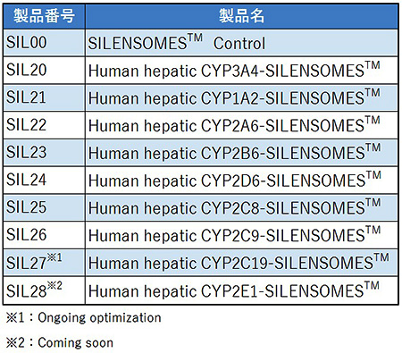 SILENSOMES(TM)製品一覧