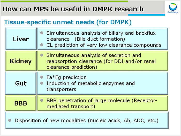 図3：How can MPS be useful in DMPK research