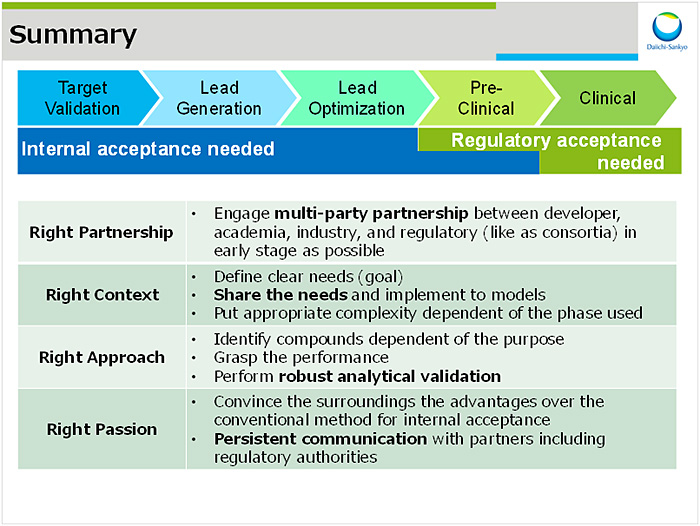 図4：Summary