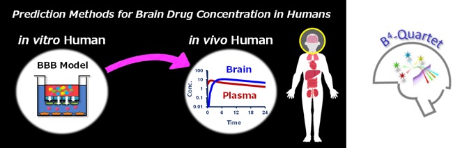 Prediction methods for Brain Drug Concentration in Humans