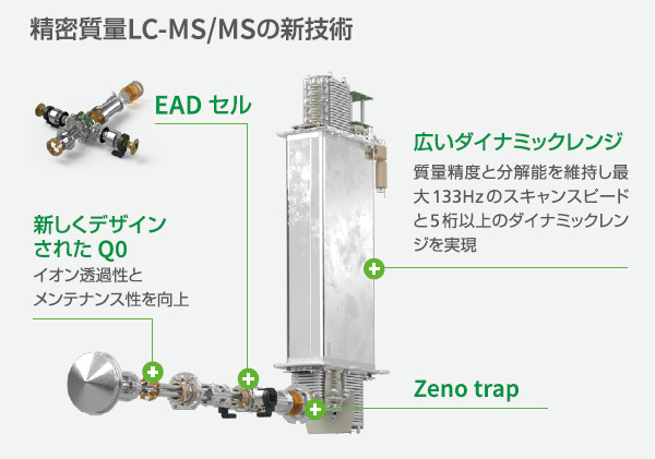 「Zeno trap pulsing」の製品図と説明